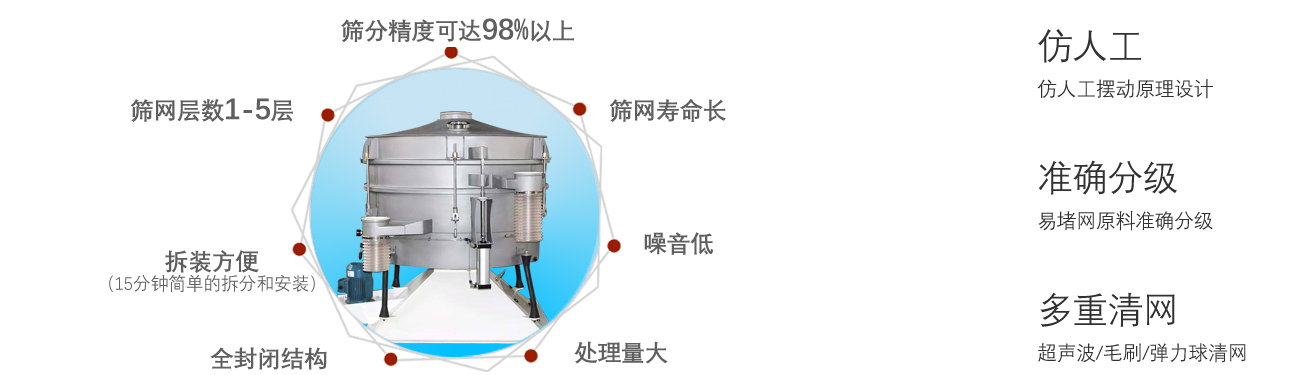 搖擺篩優(yōu)點(diǎn)圖.jpg